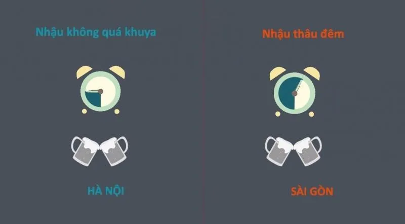 Top 18 Điểm khác nhau thú vị giữa Hà Nội và Sài Gòn
